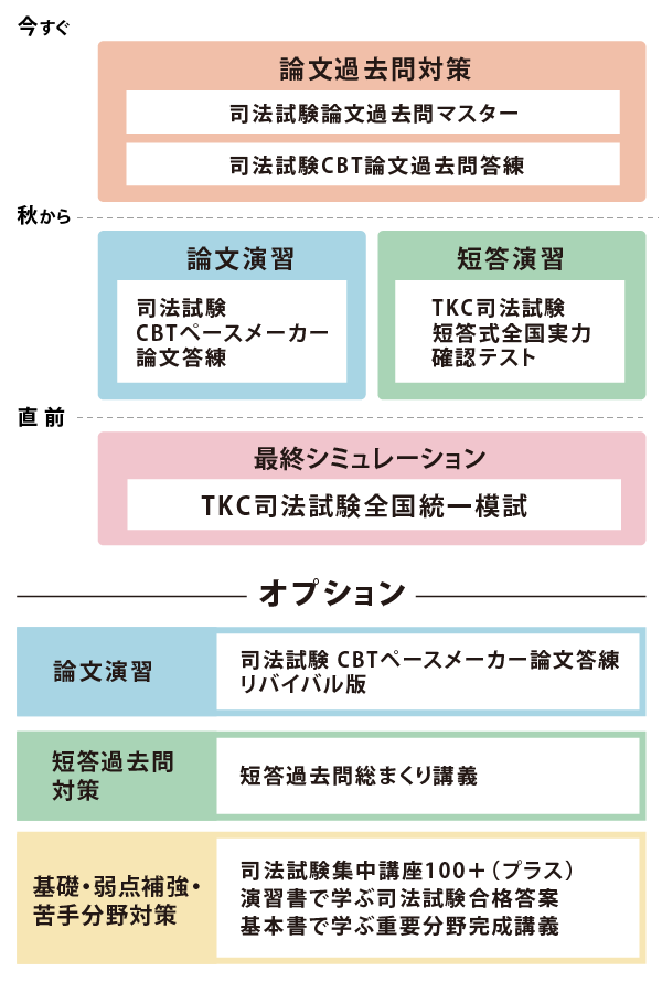 学習プラン図