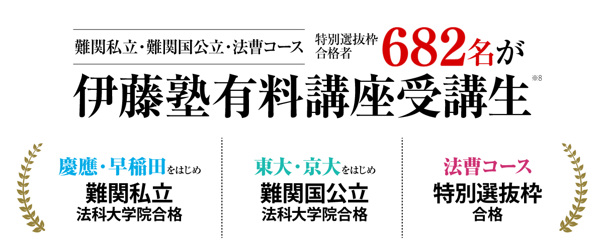 法科実績
