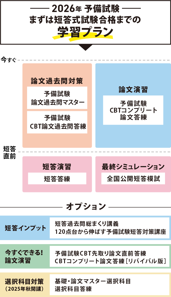 2024年伊藤塾コンプリート論文答練1・2stターム全問 2024年伊藤 2024年伊藤塾コンプリート論文答練1・2stターム全問 2024年伊藤
