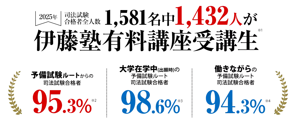 伊藤塾司法試験実績