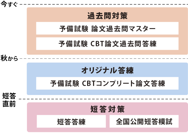 2027年予備試験対策おすすめパック期間限定応援キャンペーン