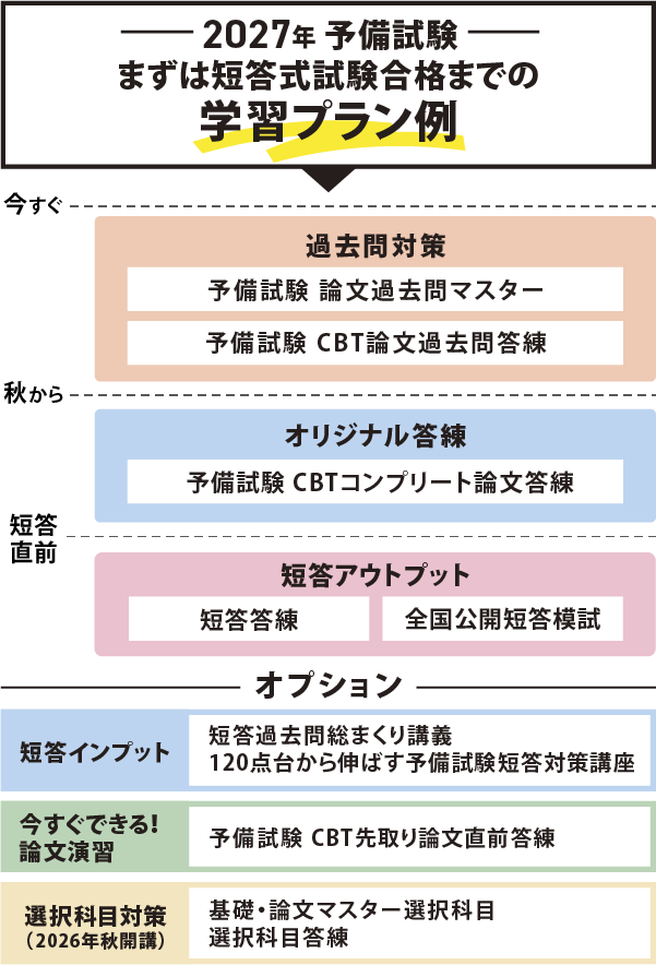 2027年予備試験対策おすすめパック期間限定応援キャンペーン