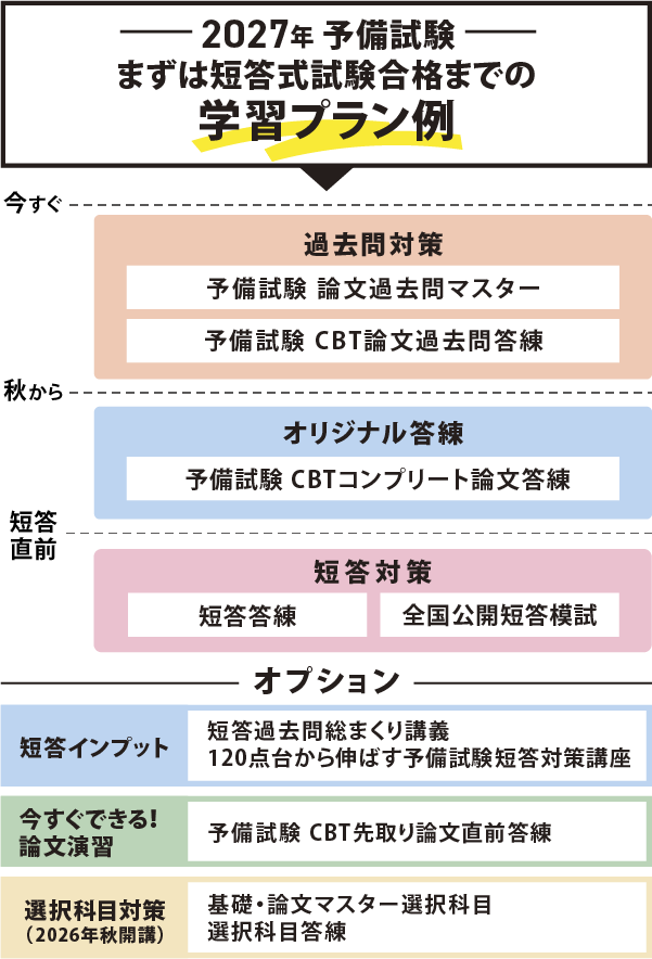 2027年予備試験対策おすすめパック期間限定応援キャンペーン 2027年予備試験対策おすすめパック期間限定応援キャンペーン