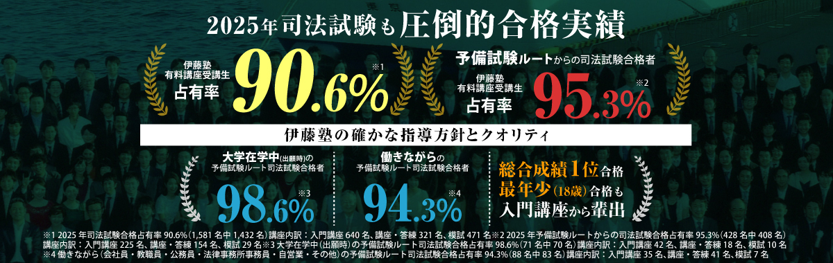 合格実績