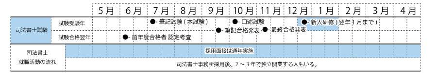 地元で学び 地元で輝く Web受講で実現する 公務員 法律家の夢 伊藤塾