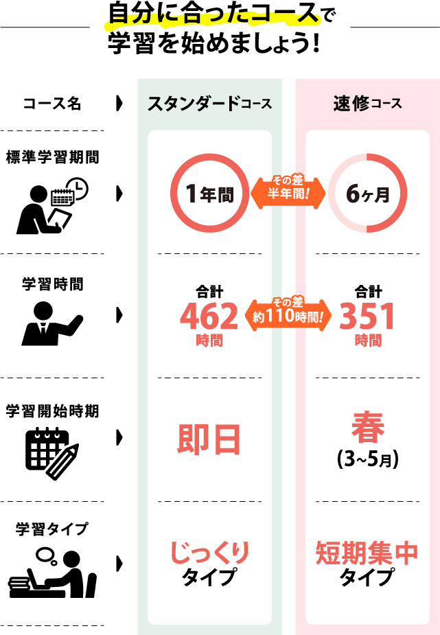 行政書士合格講座 行政書士合格講座