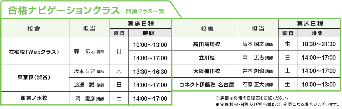 合格ナビゲーションクラス 担当講師