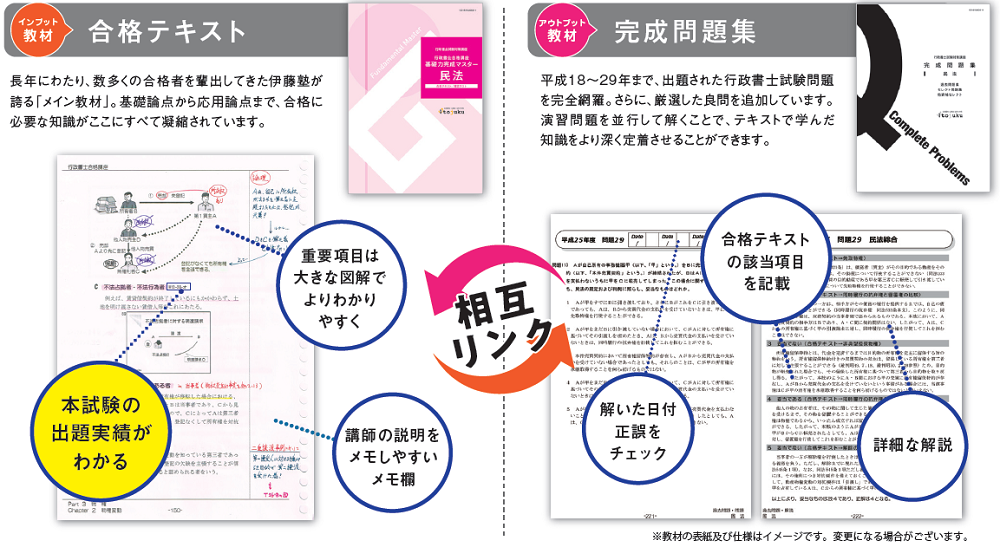 行政書士 短期集中講座 | 伊藤塾