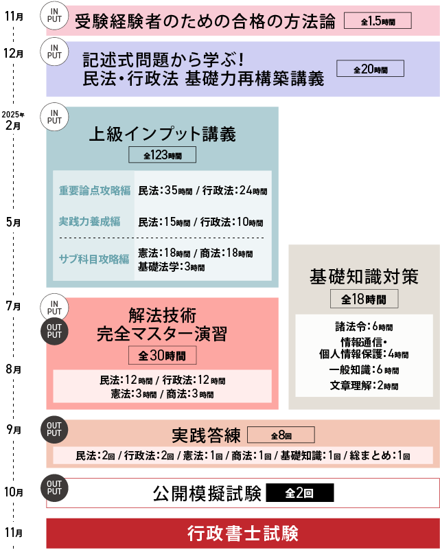 2025年合格目標 行政書士 上級コース | 対策講座案内 | 行政書士試験 2025年合格目標 行政書士 上級コース | 対策講座案内 | 行政書士試験