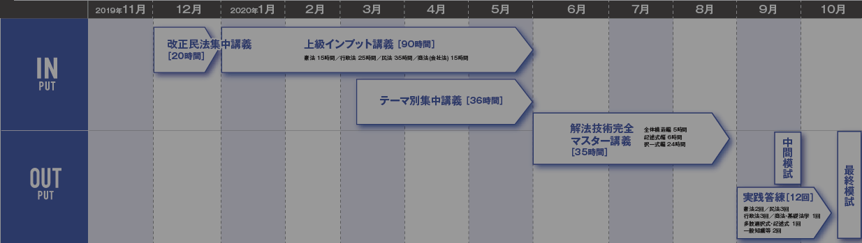 ✤伊藤塾✤行政書士試験対策講座✤上級講座テキスト全セット✤即決の場合プレゼント付 ✤伊藤塾✤行政書士試験対策講座✤上級講座テキスト全セット✤