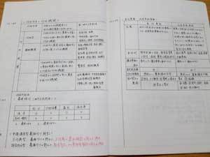 重要ポイントで記憶があいまいな箇所、覚えたい箇所をノートに書いて覚えました。