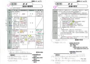 情報集約し、直前期に繰り返し読み込んだスパイラルカード。