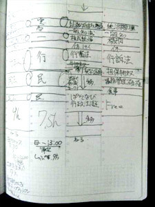 スパイラルカードの内容を覚えるために使ったノート