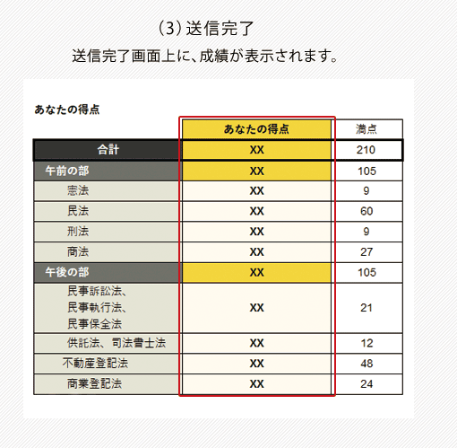 送信完了