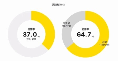 2027年合格目標 行政書士合格講座 コンプリートコース/一括配信コース