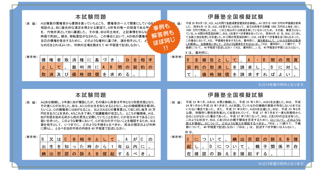 模試と同内容の記述式問題が出題！