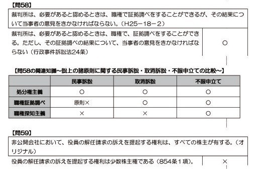 図表をふんだんに用いて、周辺知識を総整理！