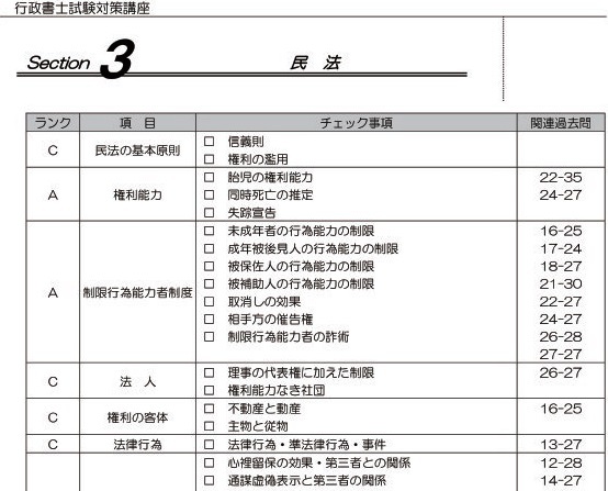 最後の最後にやるべきことを明確に！
