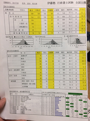 最終模試