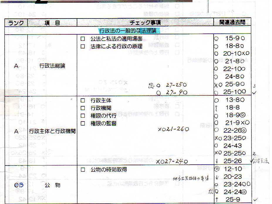 ペットの写真