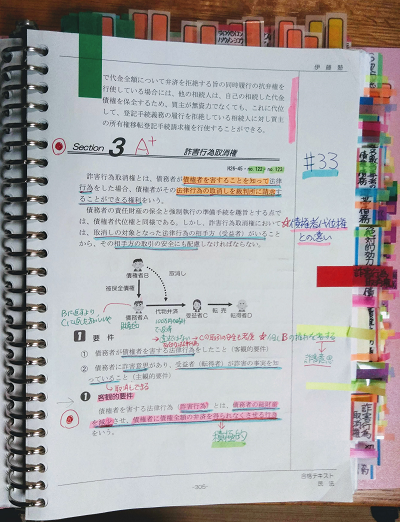 使用教材