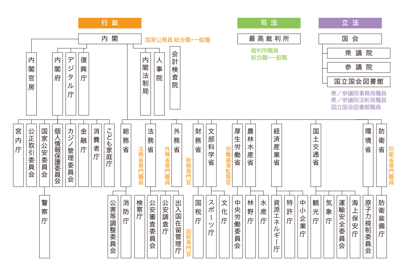 公務員とは ~公務員の仕事内容と魅力~_ | 伊藤塾