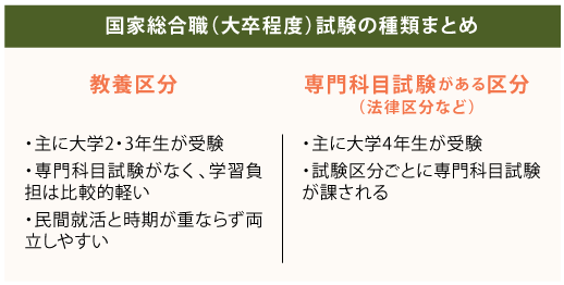 種類まとめ