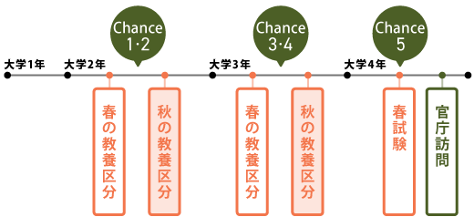 図1