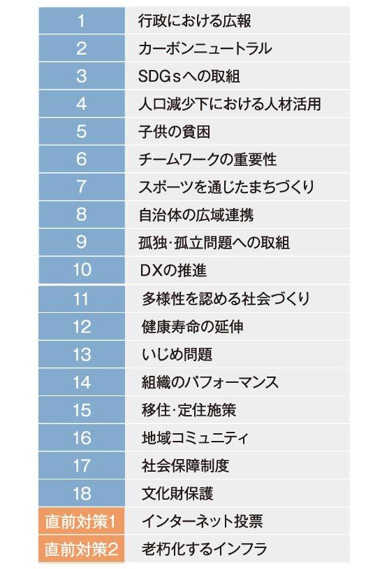 2024年合格・内定目標ゼミで扱ったテーマ
