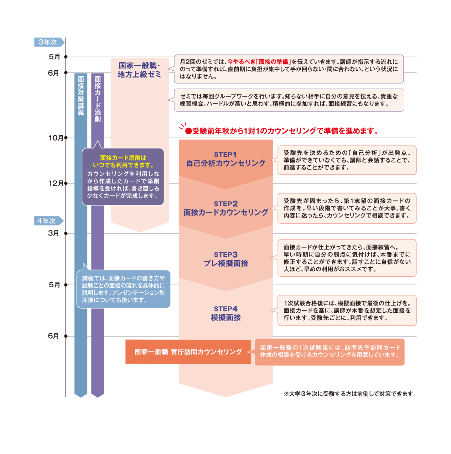 公務員試験 地方上級・国家一般職 対策講座 | 伊藤塾 公務員試験 地方上級・国家一般職 対策講座 | 伊藤塾