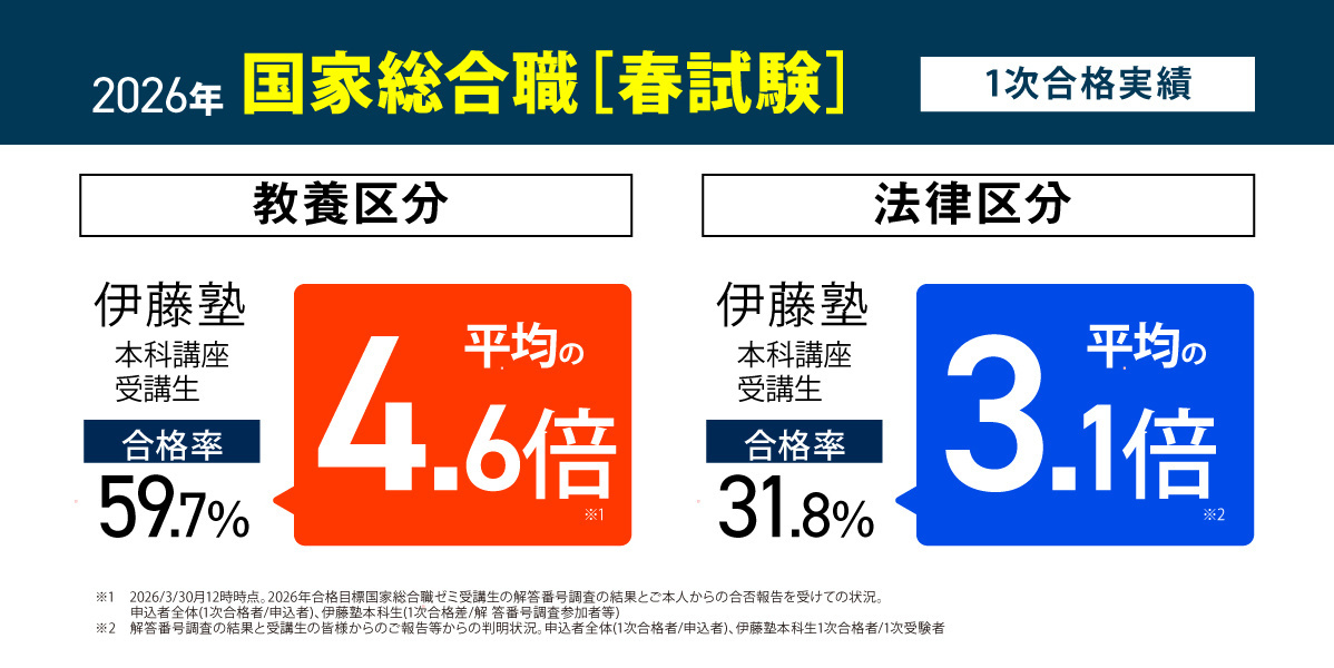 法律区分最終試験合格実績