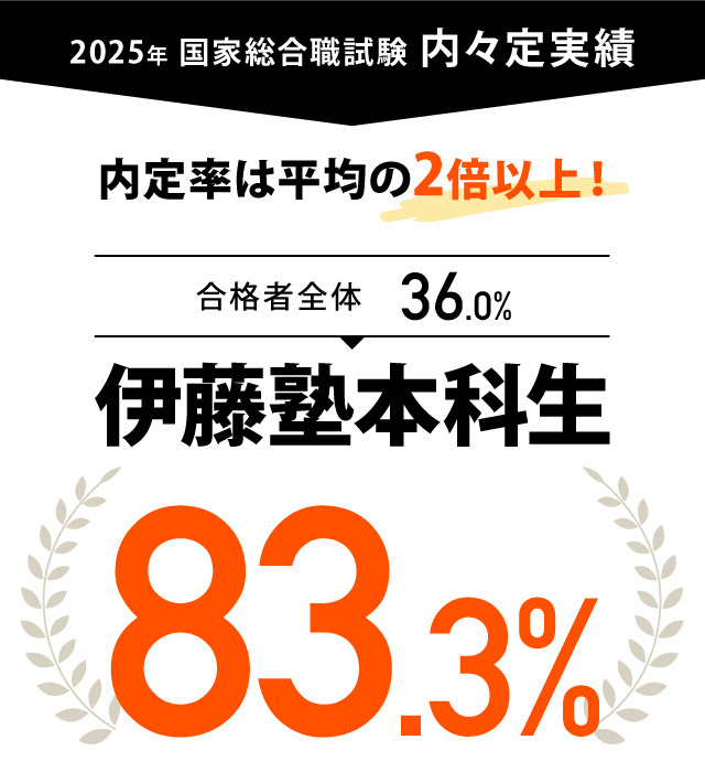実績で選ばれる 国家総合職対策講座【伊藤塾 公務員試験】 | 伊藤塾