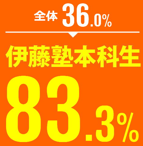 実績で選ばれる 国家総合職対策講座【伊藤塾 公務員試験】 | 伊藤塾 実績で選ばれる 国家総合職対策講座【伊藤塾 公務員試験】 | 伊藤塾