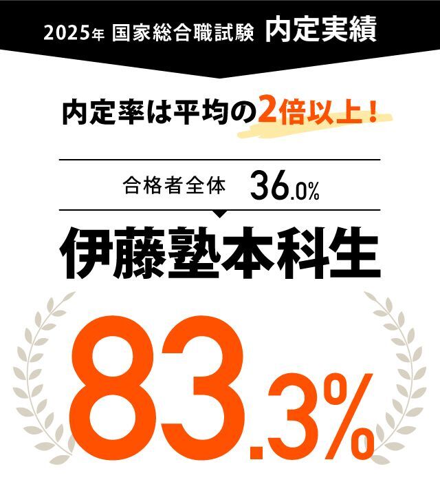 実績で選ばれる 国家総合職対策講座【伊藤塾 公務員試験】 | 伊藤塾