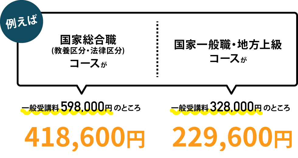 特別割引きのコース料金