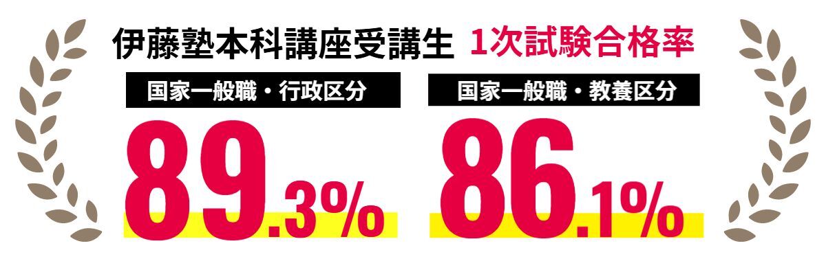 2024年 合格実績 | 伊藤塾 | 伊藤塾