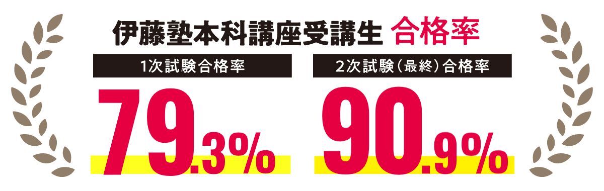 2024年 合格実績 | 伊藤塾 | 伊藤塾