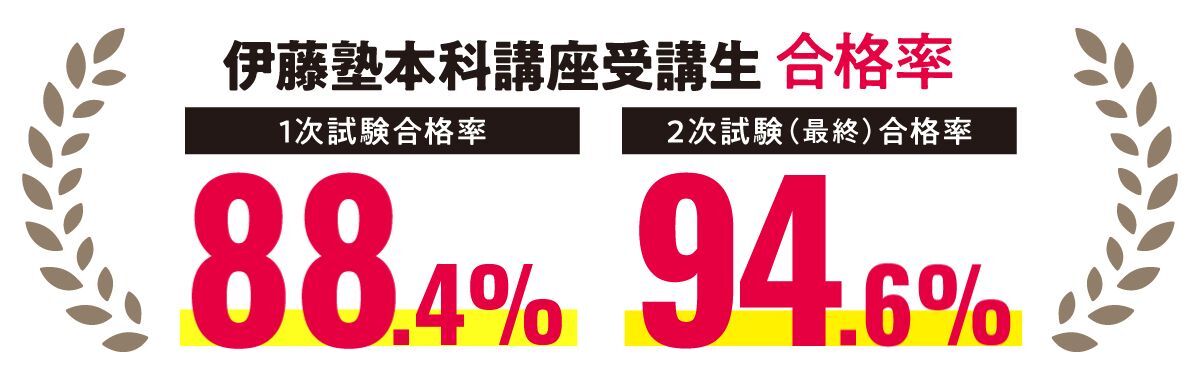 伊藤塾 本科講座受講生合格率
