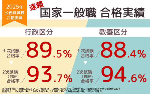国家一般職・地方上級実績