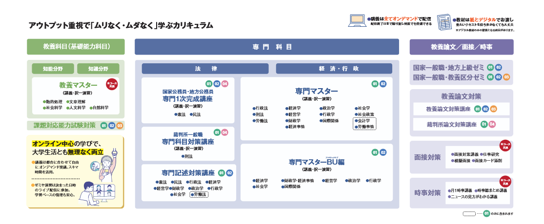 志望別コース・開講日 | 伊藤塾 公務員試験 志望別コース・開講日 | 伊藤塾 公務員試験
