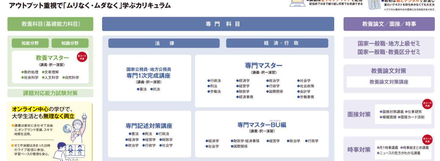 志望別コース・開講日 | 伊藤塾 公務員試験