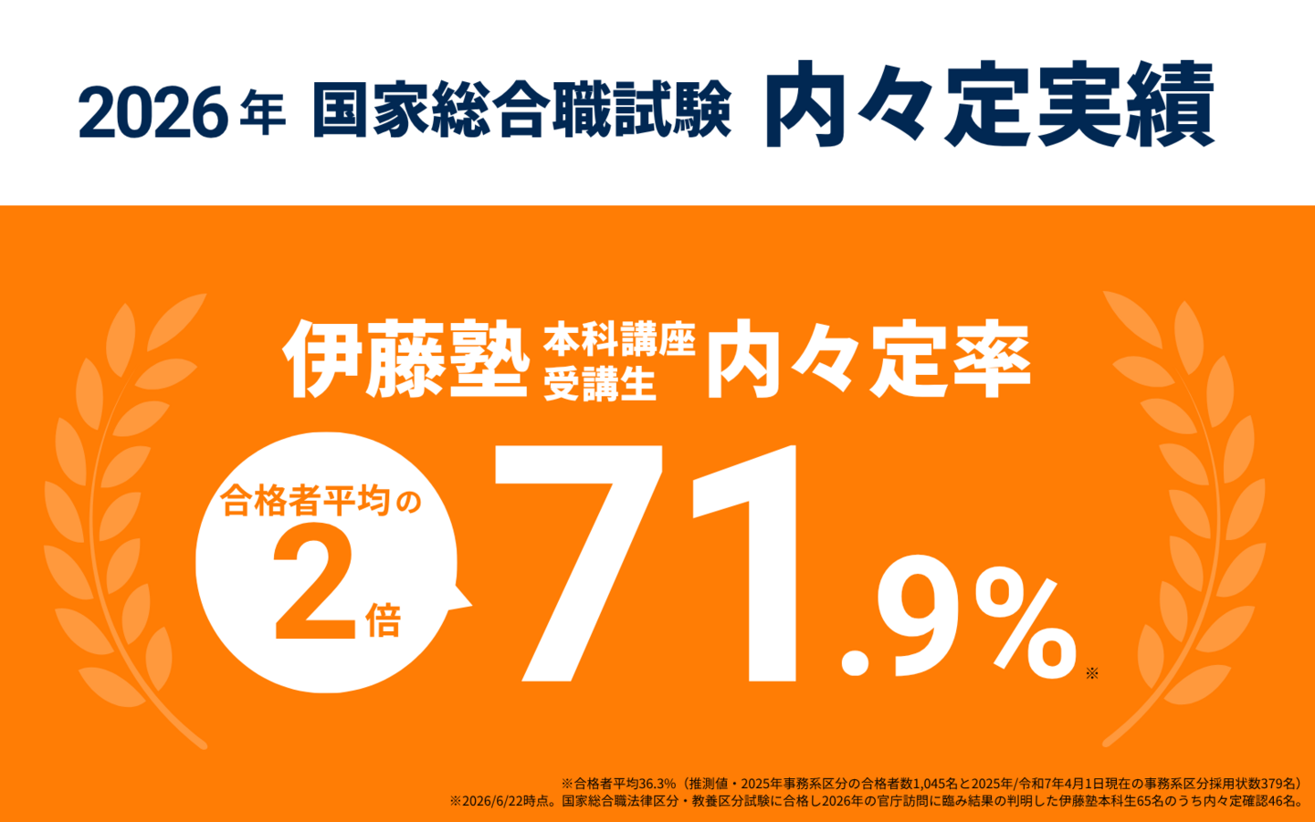 伊藤塾】公務員試験 受験指導校 | 伊藤塾