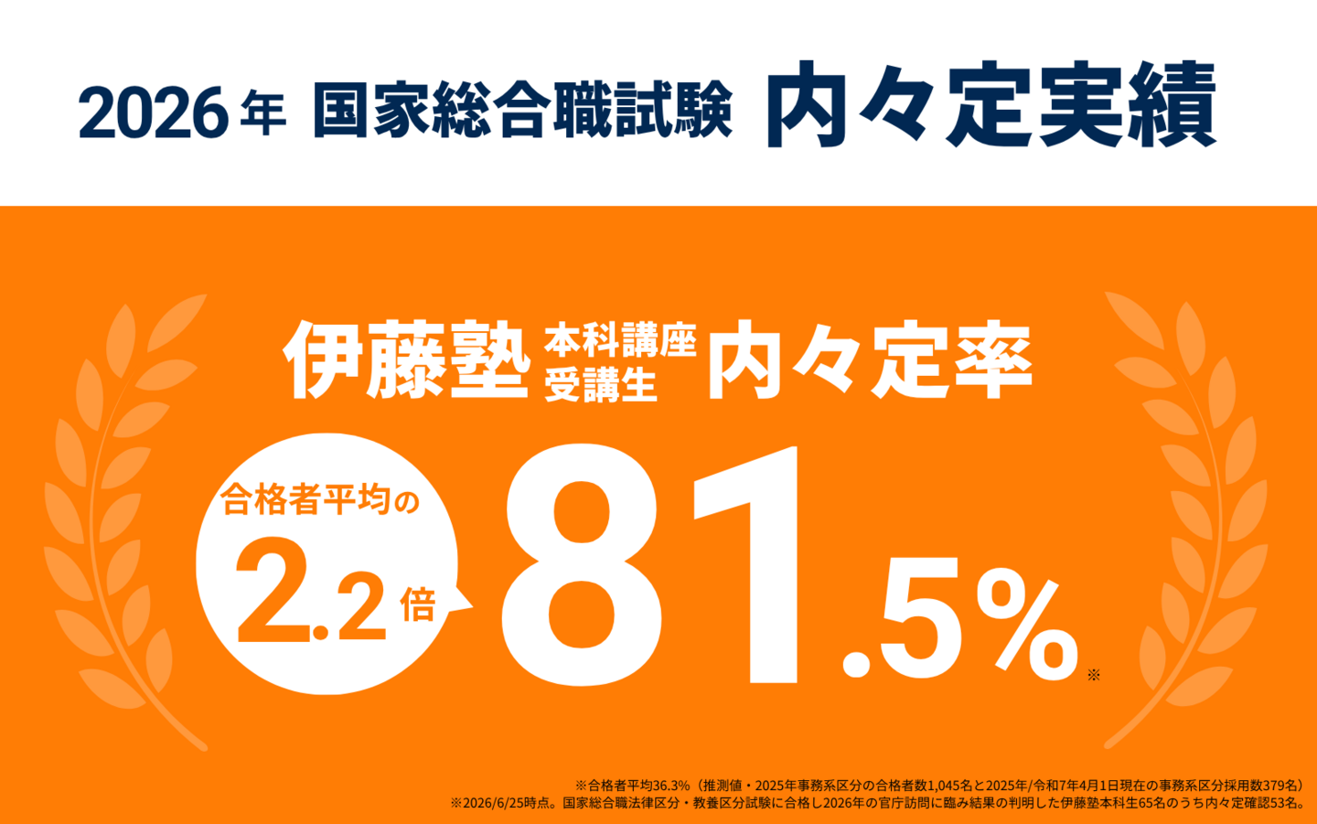 伊藤塾】公務員試験 受験指導校 | 伊藤塾 伊藤塾】公務員試験 受験指導校 | 伊藤塾