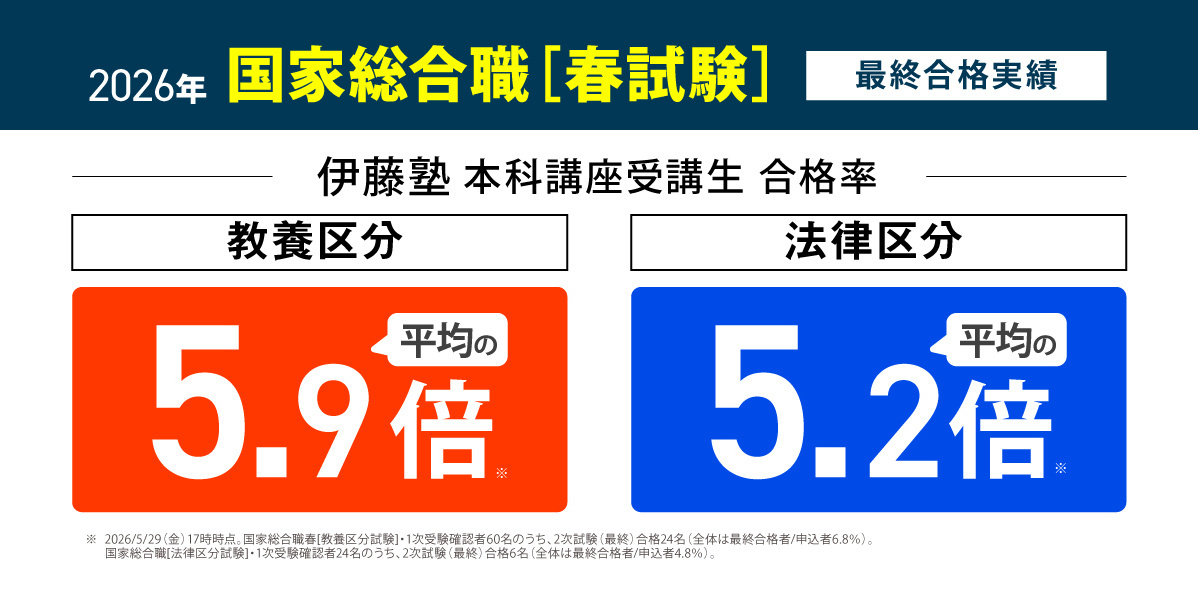 法律区分最終試験合格実績