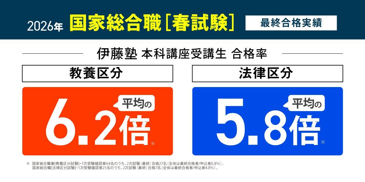 法律区分最終試験合格実績