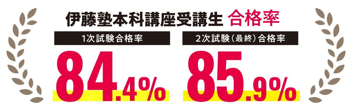 伊藤塾 本科講座受講生合格率