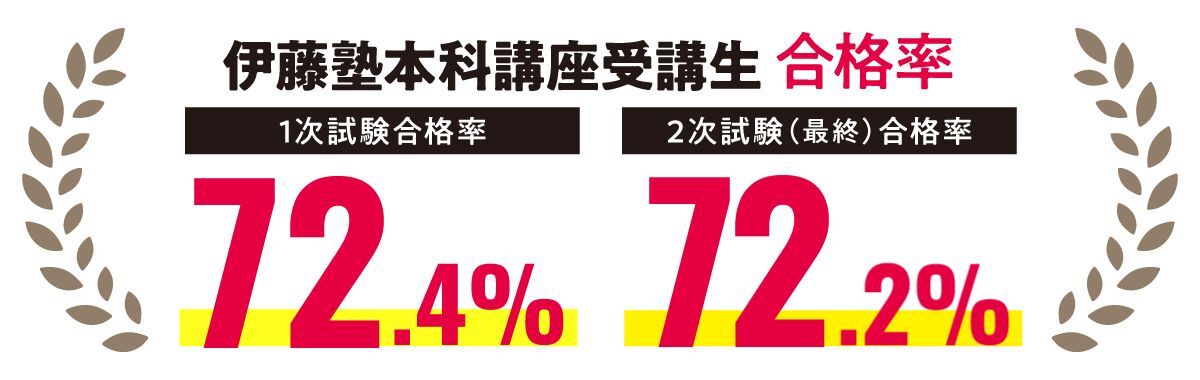 伊藤塾本科講座受講生 合格率