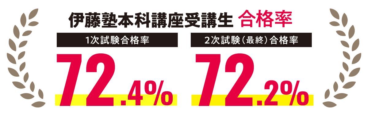 伊藤塾本科講座受講生 合格率