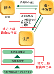 地方上級、国家一般職、国税専門官、財務専門官の職務内容 | 伊藤塾 地方上級、国家一般職、国税専門官、財務専門官の職務内容 | 伊藤塾