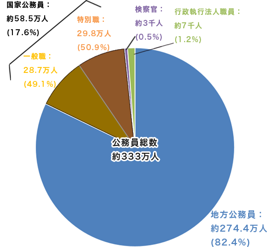 公務員とは 公務員の仕事内容と魅力 伊藤塾 公務員とは 公務員の仕事内容と魅力 伊藤塾